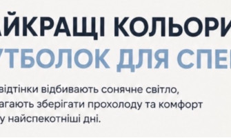 Футболки для літа